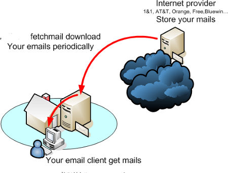 File:Fetchmail.png