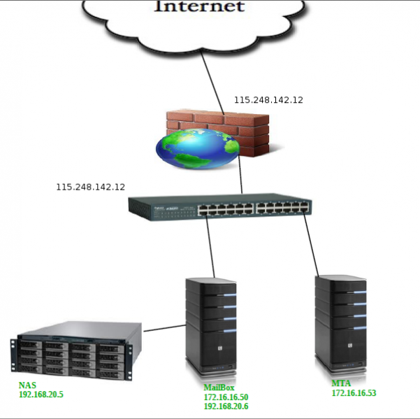 File:Intarvo.png