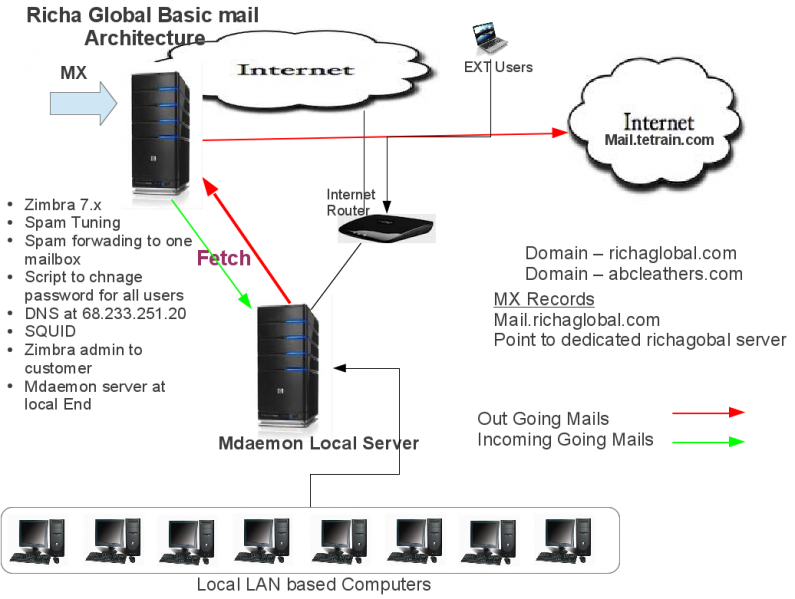 File:Richaglobal.png