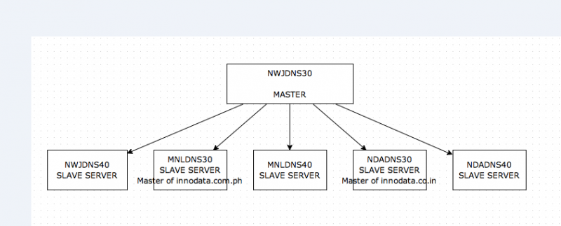 File:Innodata-1.png