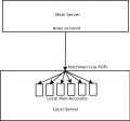 Thumbnail for version as of 11:10, 9 August 2012
