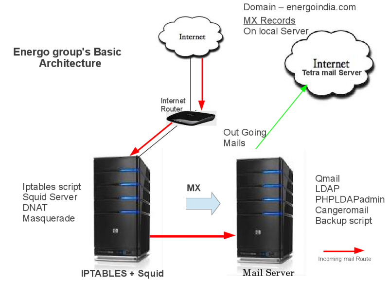 File:Energo's Architecture.png