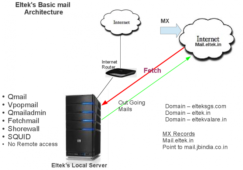 File:Eltek's Architecture.png