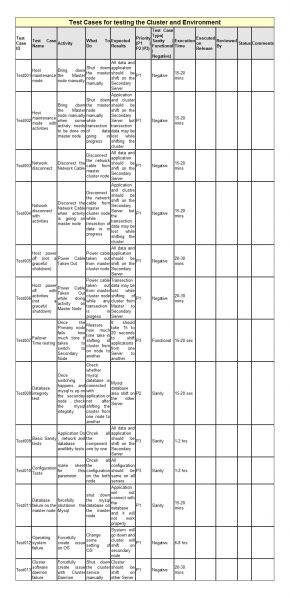 File:Test-cases.jpg