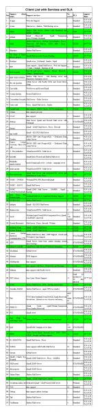 File:Client list Jan 2013-2.jpg