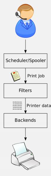 File:GSTNDIRECTORY31.png