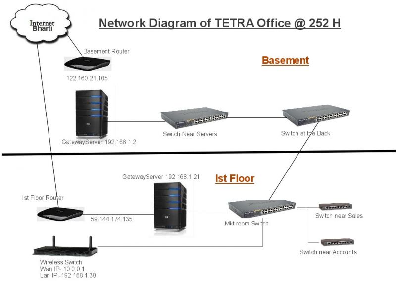 File:Tetra arch.jpg