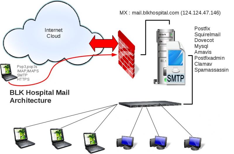 File:Arch-mail-blk.jpg