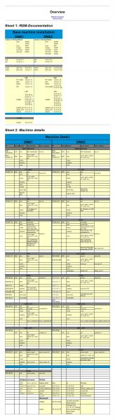 File:RDM-documentation.JPG
