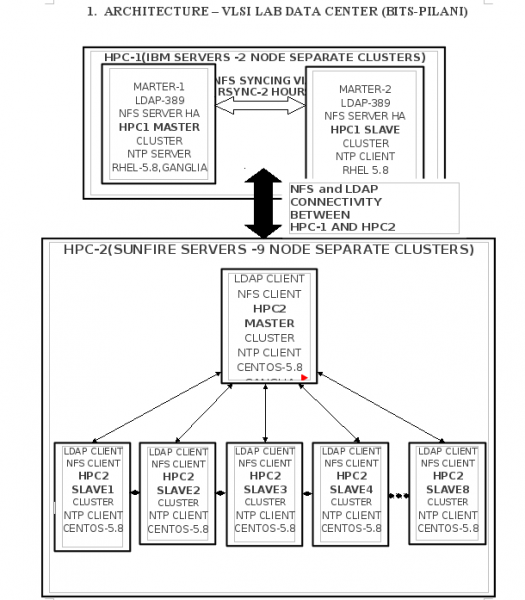 File:Bits p.png