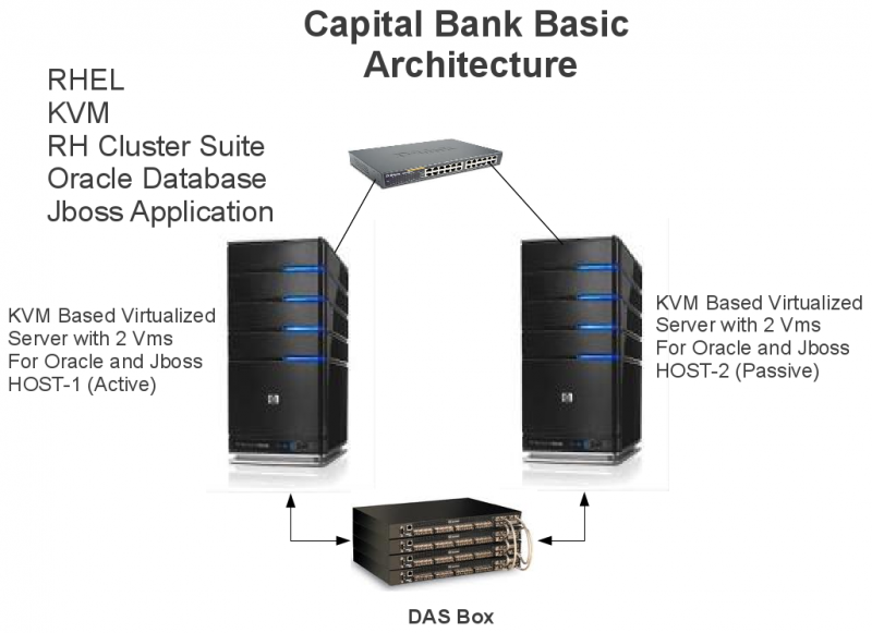 File:Capital Bank Architecture.png