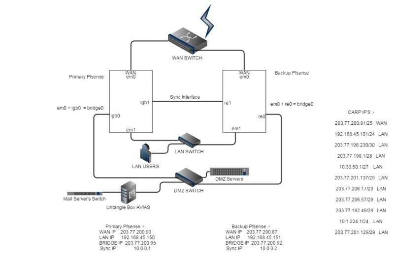 File:Gipl cluster.jpg