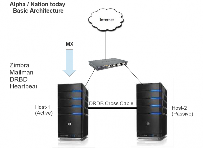 File:Alpha client architecture.png