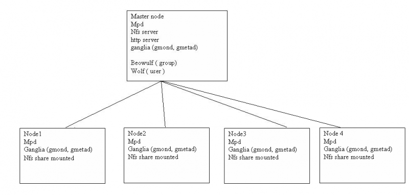 File:Hpc iit.png