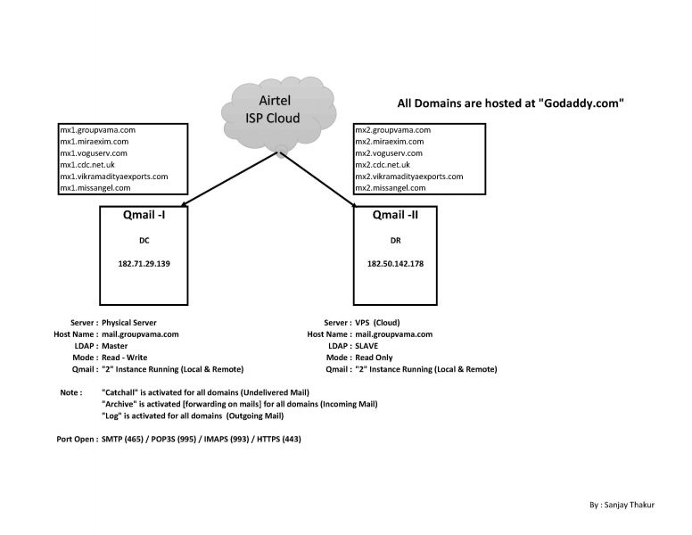 File:Architecture Diagram of MiraExim1.jpg