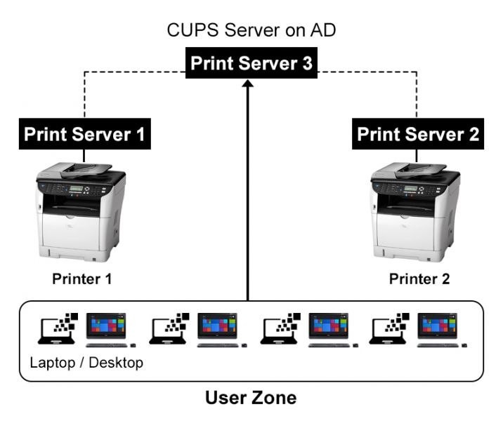File:GSTNCUPSBUILD5.jpg